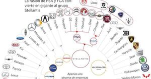 "Gigantes en movimiento: La nueva arquitectura de la Industria Automotriz Global"