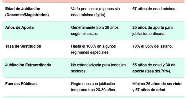 Caja Fiscal: los diferentes modelos y a dónde apuntan las reformas