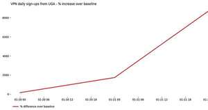 Proton advierte: gobiernos apagan la red y crece el uso de VPN