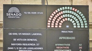 Se aprueba reforma laboral en Argentina y el Gobierno celebra