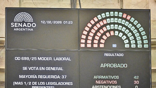 Se aprueba reforma laboral en Argentina y el Gobierno celebra