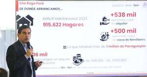 Diario HOY | Atención, compatriotas en España: podrán preguntar todo sobre Che Róga Porã