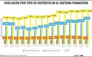 Liquidez pública: factor clave para la base monetaria y el mercado de dinero en 2026 - Económico - ABC Color