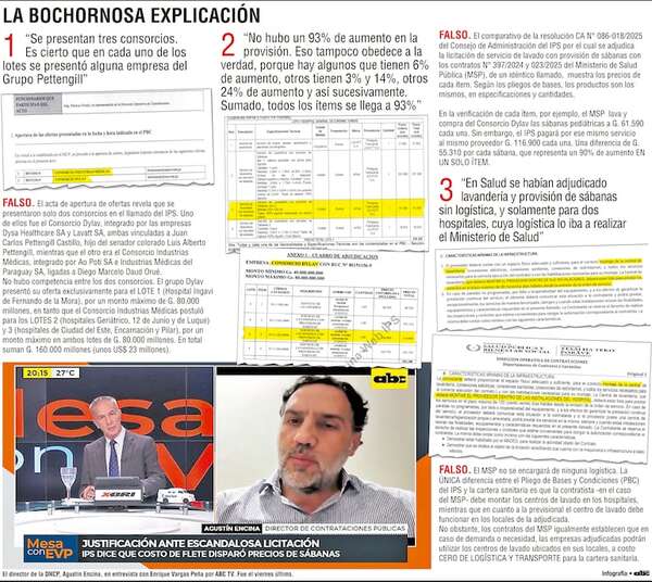 Papelón de titular de DNCP al justificar precio inflado en adquisición del IPS - Política - ABC Color