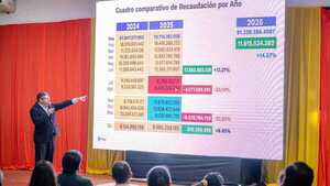 Inestabilidad política impactó en recaudación municipal en 2025