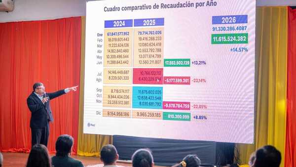 Inestabilidad política impactó en recaudación municipal en 2025