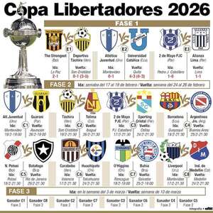 Dos campeones debutan en la Fase 2 de la Libertadores - Fútbol Internacional - ABC Color