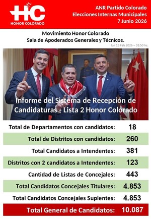 Honor Colorado inscribió a 10.087 candidatos para internas municipales - ADN Digital