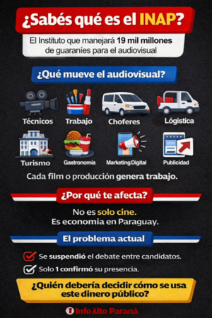 Un solo candidato, tres ausencias y 19.000 millones en juego - Info Alto Parana