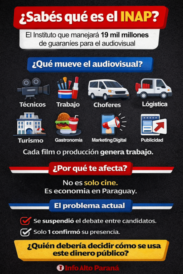 Un solo candidato, tres ausencias y 19.000 millones en juego - Info Alto Parana