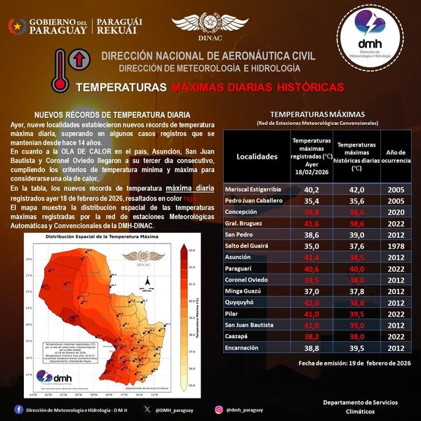 El día más caluroso... ¿de la semana? Concepción rompe récord histórico de temperatura en plena jornada de calor extremo - Concepción al Día