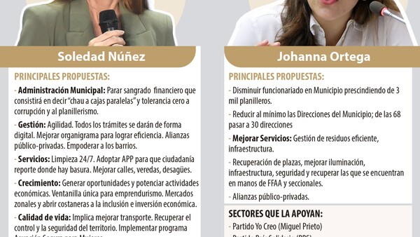 Encuesta a 1.008 personas define candidatura entre Johanna y Sole