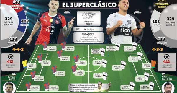 La Nación / Superclásico por puntos de oro