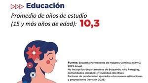 El 38,5% de los hogares están encabezados por mujeres