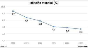 El FMI destaca el valioso impulso de la IA frente a la tensión comercial - Economía - ABC Color