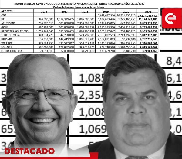 En plena pandemia, 2020,el mundo paro pero, Camilo Perez, seguía transfiriendo normalmente - Canal-E