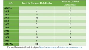 Más del 80 % de las carreras de Psicología en Paraguay no cuentan con acreditación vigente - ADN Digital