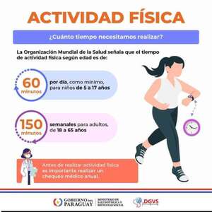 El porcentaje de actividad física es significativamente más baja en mujeres