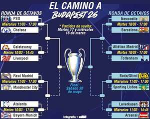 Champions League: Del sorteo, dos partidos entre “cuatro favoritos” - Fútbol Internacional - ABC Color