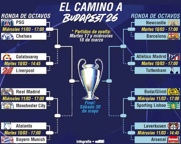 Champions League: Del sorteo, dos partidos entre “cuatro favoritos” - Fútbol Internacional - ABC Color