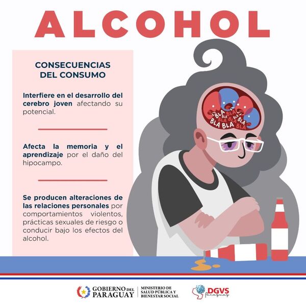 Consumo de alcohol daña habilidades cognitivas e incrementa riesgo de enfermedades crónicas en jóvenes
