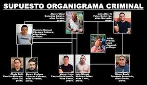 Marset pagó US$ 300 mil para fichar por Capiatá, según audios del caso Nexus - Policiales - ABC Color