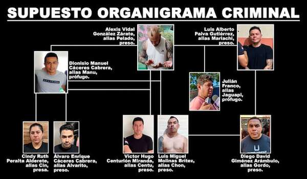 Marset pagó US$ 300 mil para fichar por Capiatá, según audios del caso Nexus - Policiales - ABC Color