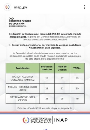 Controvertida terna para dirigir el INAP - El Trueno