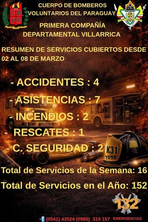 BOMBEROS PRESTARON 16 SERVICIOS EN LA SEMANA