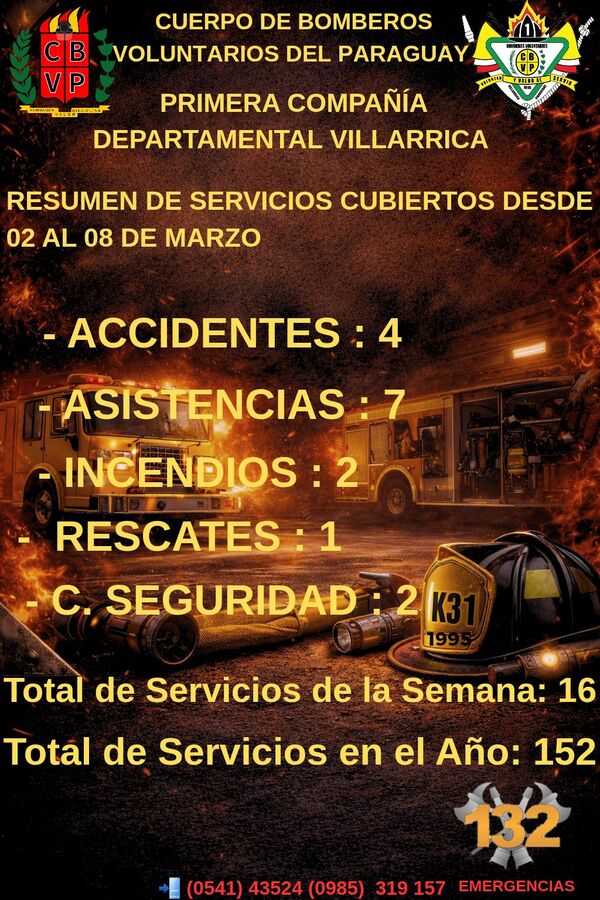 BOMBEROS PRESTARON 16 SERVICIOS EN LA SEMANA