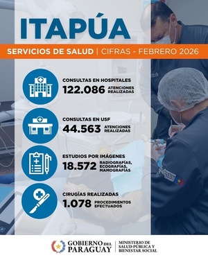 Más de 166 mil consultas en servicios de salud de Itapúa durante febrero