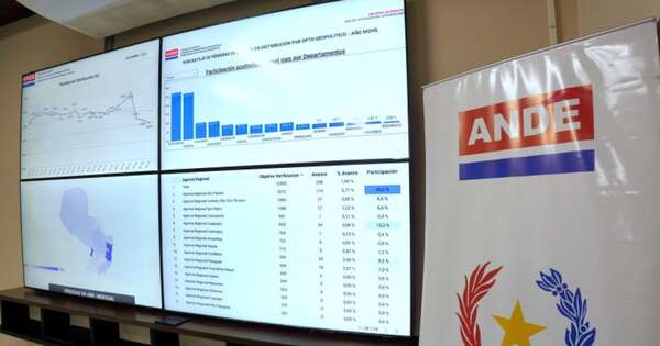 Diario HOY | Registran aumento del 13,1% en la demanda de energía eléctrica en Paraguay