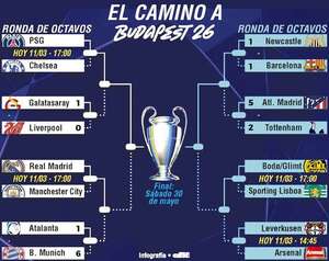 Bayern y Atlético tocan los cuartos de Champions, Barça respira y Liverpool sufrirá - Fútbol Internacional - ABC Color