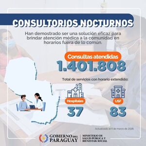 Consultorios Nocturnos: permiten optimizar asistencia médica con más de 1.401.000 atenciones