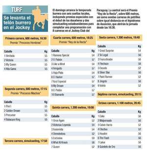 Turf: Seis sueltas locales para arrancar el 2026 - Polideportivo - ABC Color