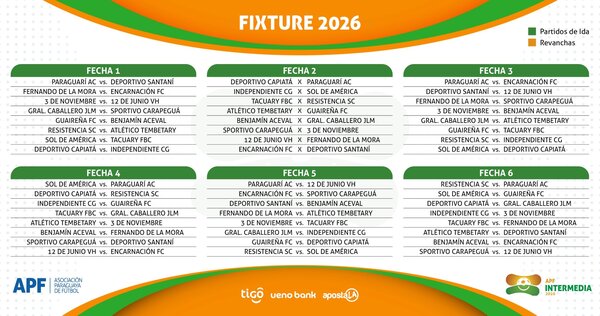 Todo listo para la Intermedia 2026