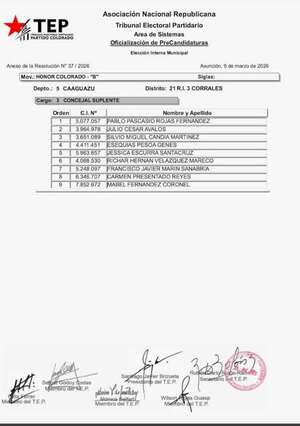 Denuncian supuesta falsificación de firma en lista de precandidatos a concejalía en R.I. 3 Corrales - Nacionales - ABC Color