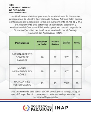 Consejo Nacional del Audiovisual Paraguayo se inclinó por activista LGTBI