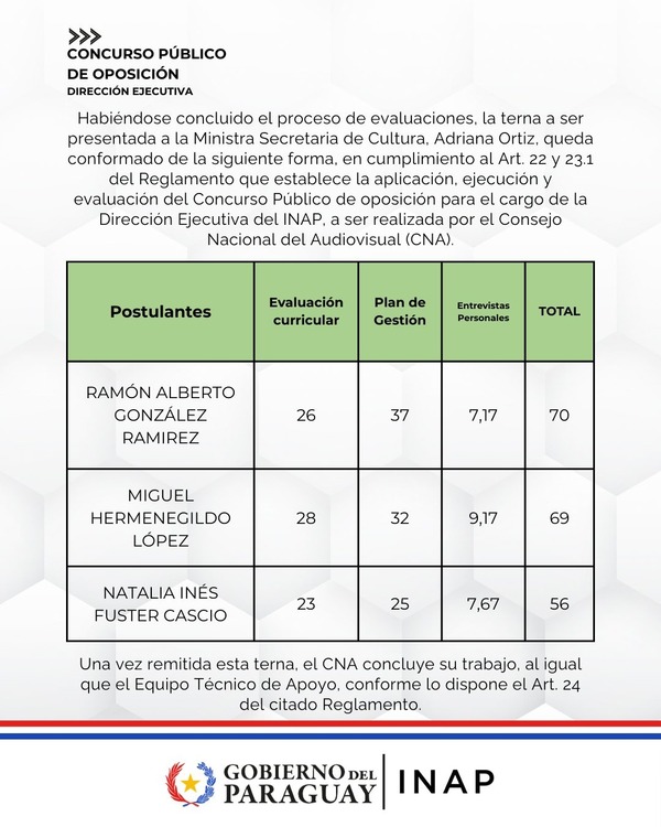 Consejo Nacional del Audiovisual Paraguayo se inclinó por activista LGTBI