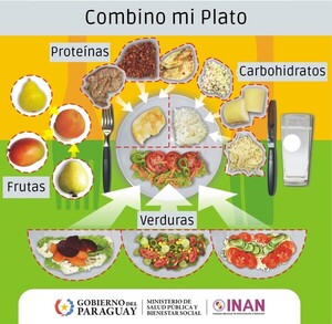 Comer bien no es dieta, es combustible: La guía definitiva del INAN para transformar tu salud
