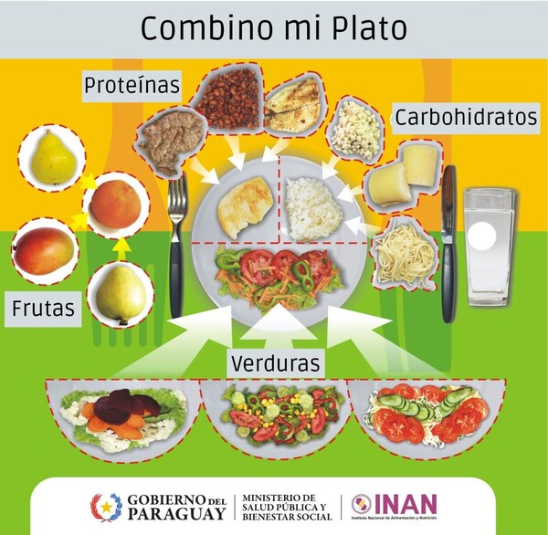 Comer bien no es dieta, es combustible: La guía definitiva del INAN para transformar tu salud