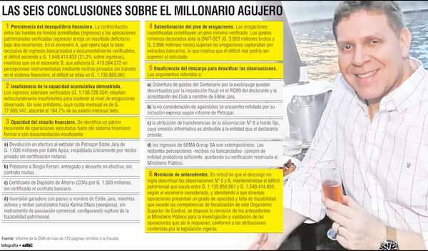 Extitular de Petropar buscó tapar agujero en sus ingresos con efectivo y recibos - Política - ABC Color