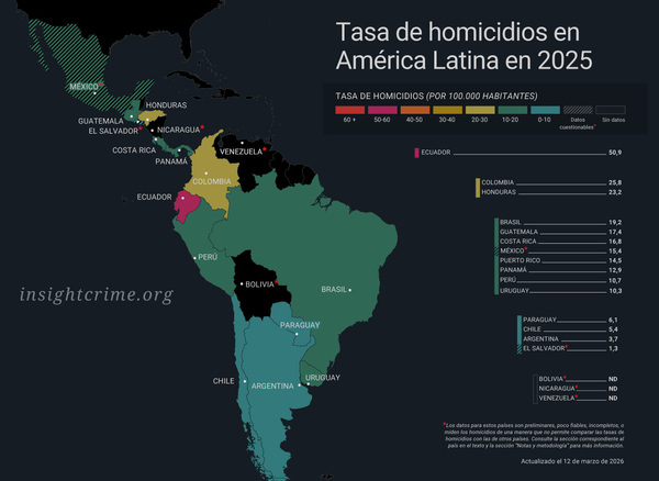 Informe internacional ubica a Paraguay entre los países con menor tasa de homicidios