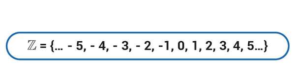 Los números enteros. Introducción - Matemática Tercer Ciclo - ABC Color