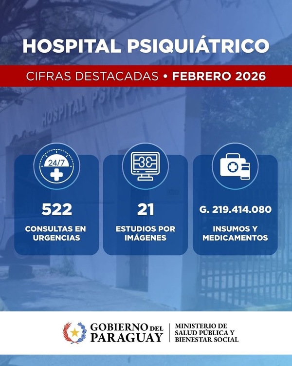 Más de 500 atenciones en salud mental durante febrero en el Hospital Psiquiátrico