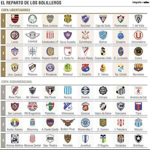 Se sortea la fase de grupos de la Copa Libertadores 2026 - Fútbol Internacional - ABC Color