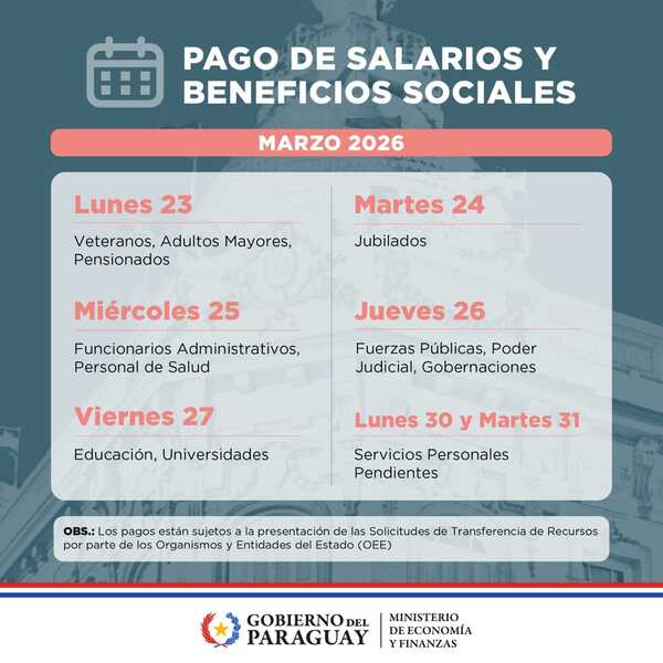Pagos de salarios y beneficios sociales de marzo inician este lunes 23