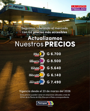 Petropar confirma suba de G. 450 en todos sus combustibles desde este lunes