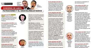 La Nación / Gobierno Abdo sabía de Marset y la ruta de la droga, pero liberó territorio