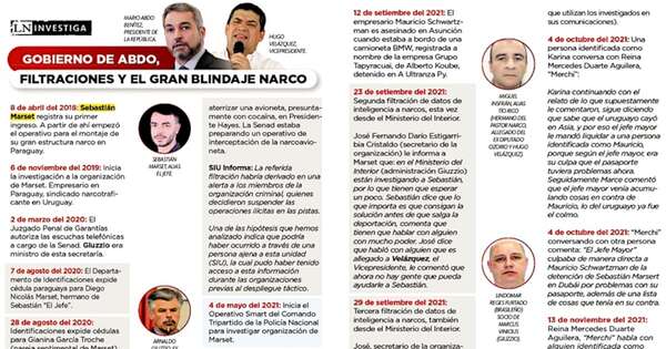 La Nación / Gobierno Abdo sabía de Marset y la ruta de la droga, pero liberó territorio